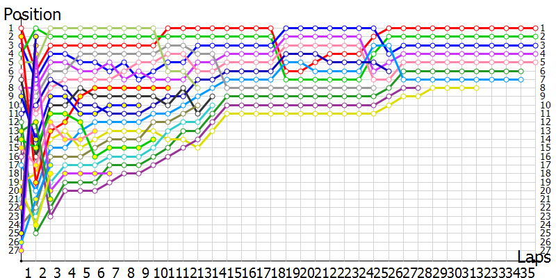 Positions