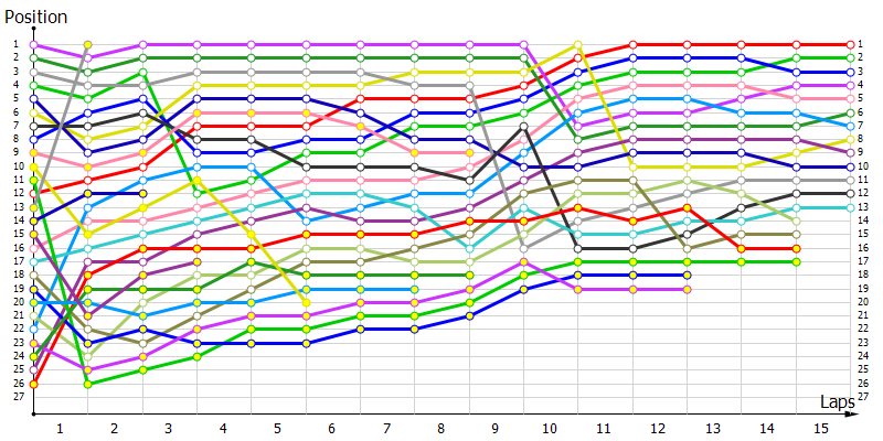 Positions