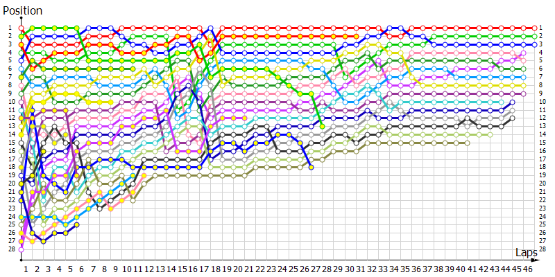 Positions