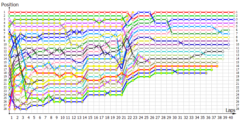 Positions