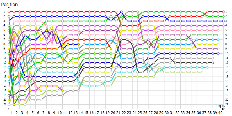 Positions