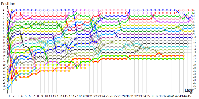 Positions