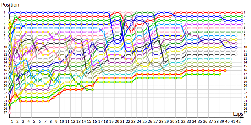 Positions