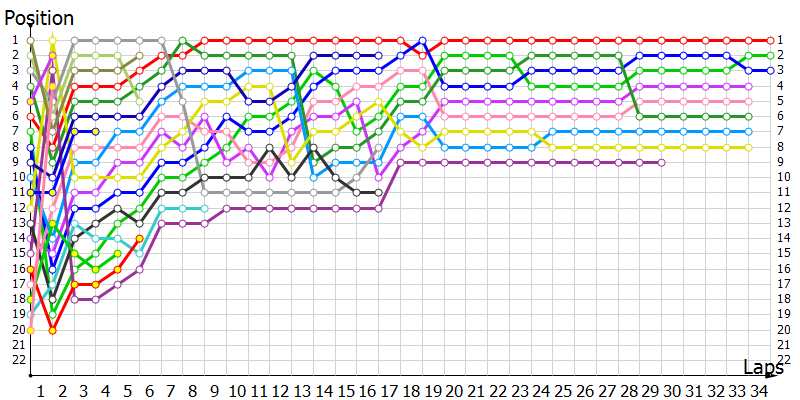 Positions