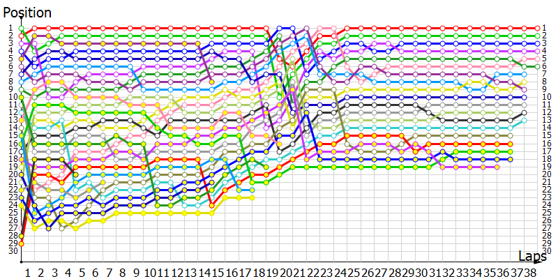 Positions