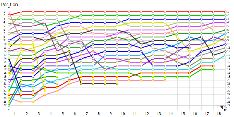 Positions