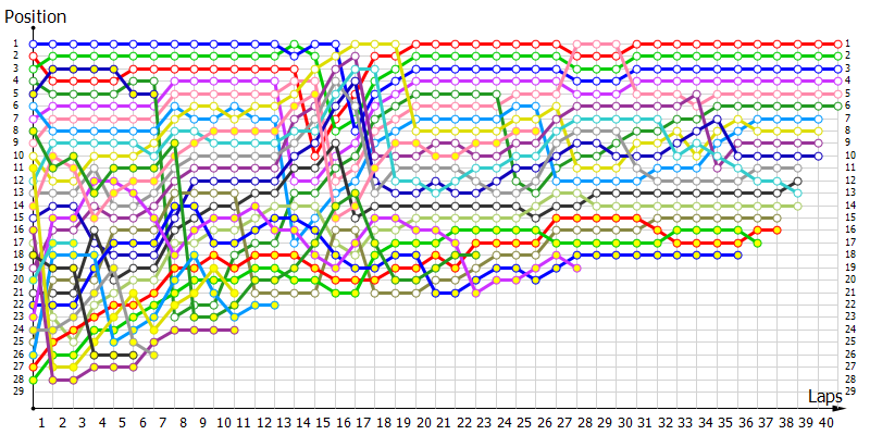 Positions