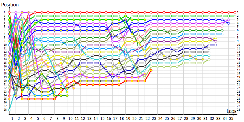 Positions