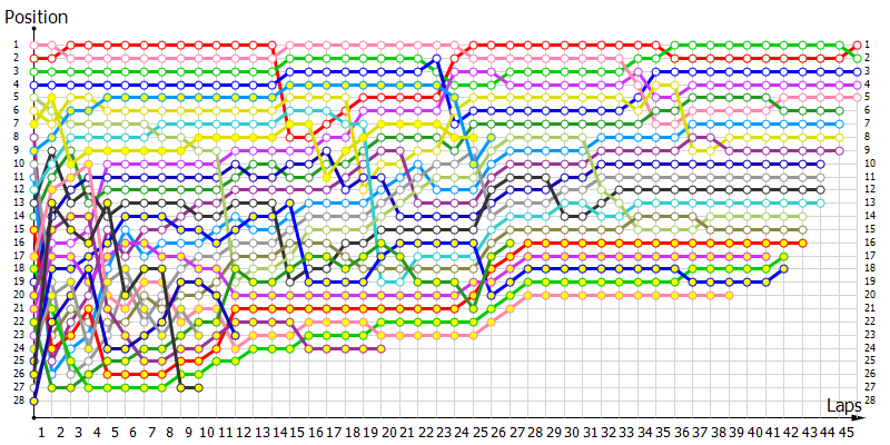 Positions