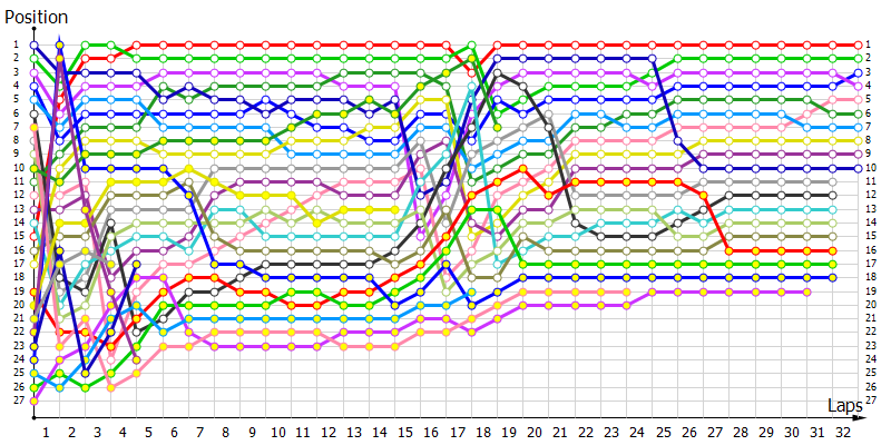 Positions