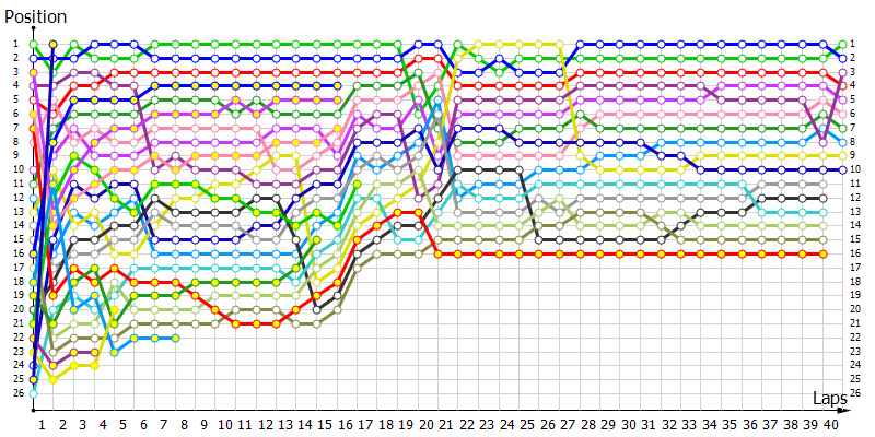 Positions