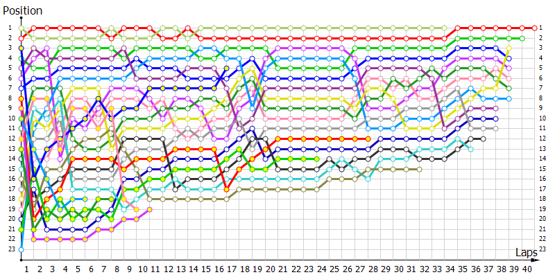 Positions