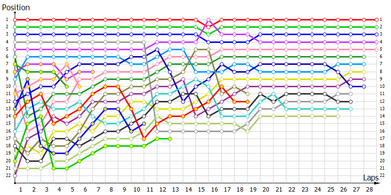 Positions