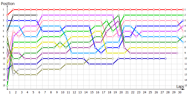 Positions