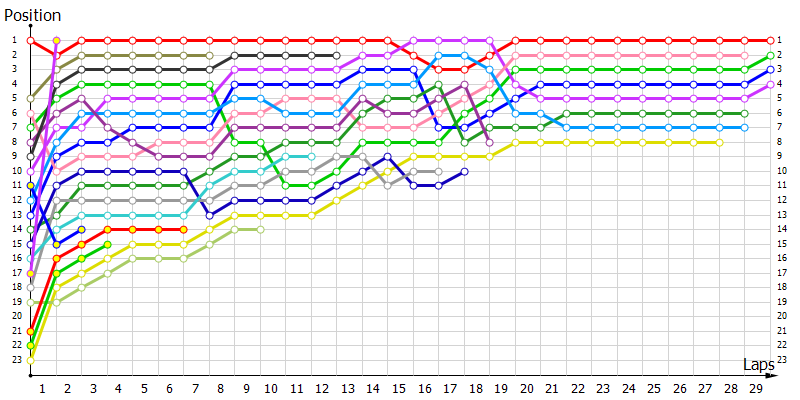 Positions