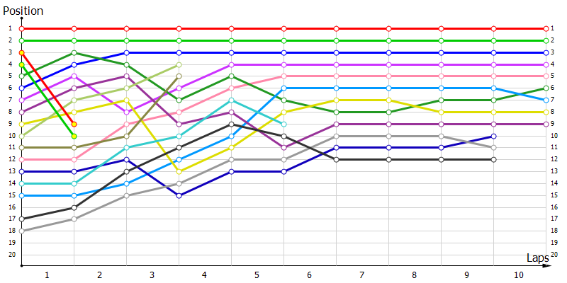 Positions