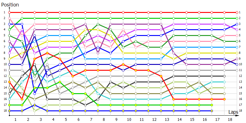 Positions