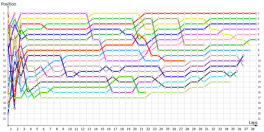 Positions