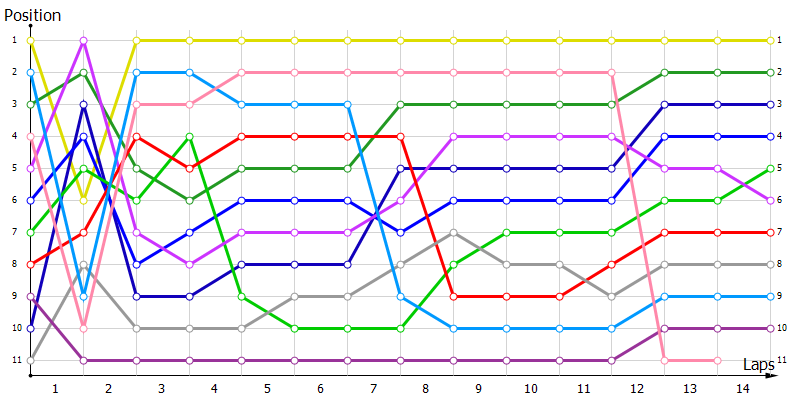 Positions