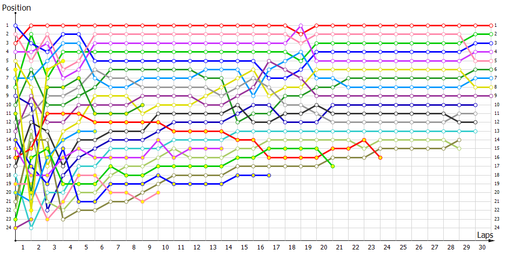 Positions