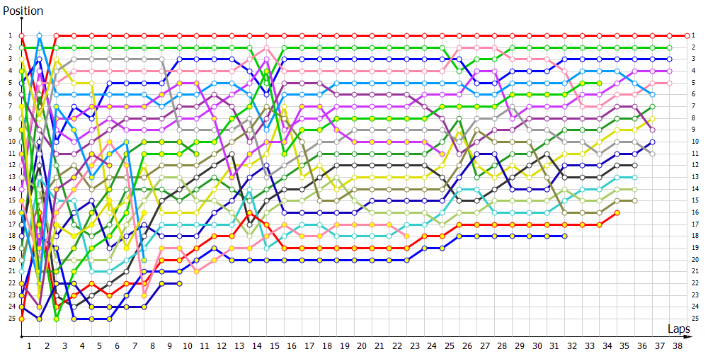 Positions