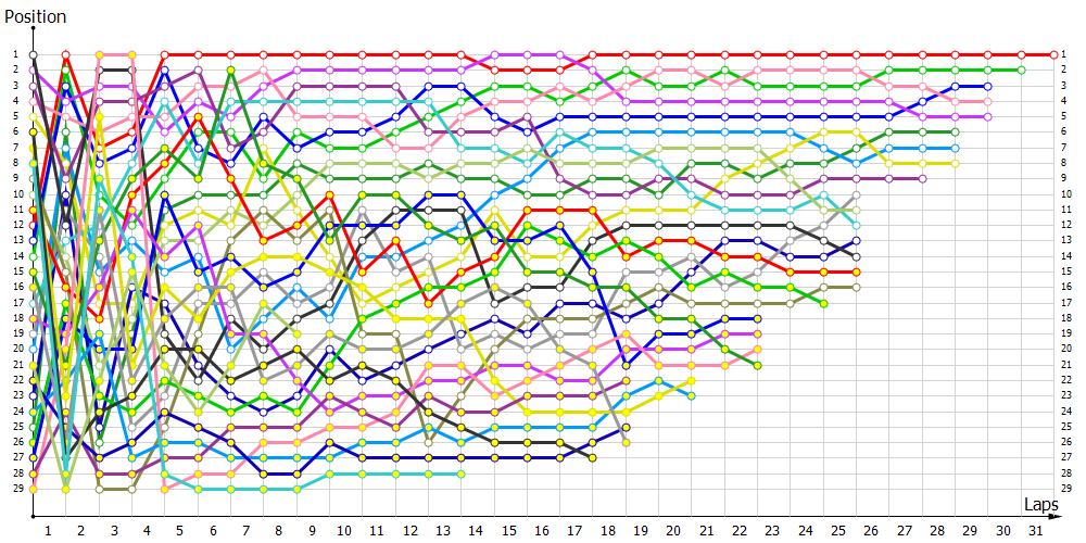 Positions