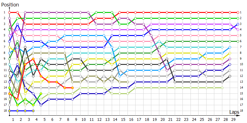 Positions