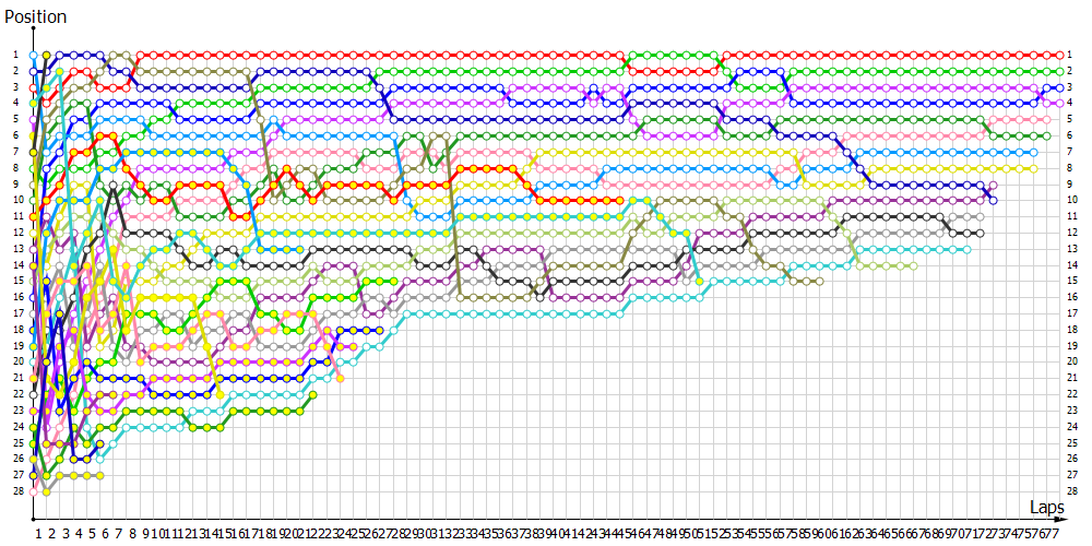 Positions