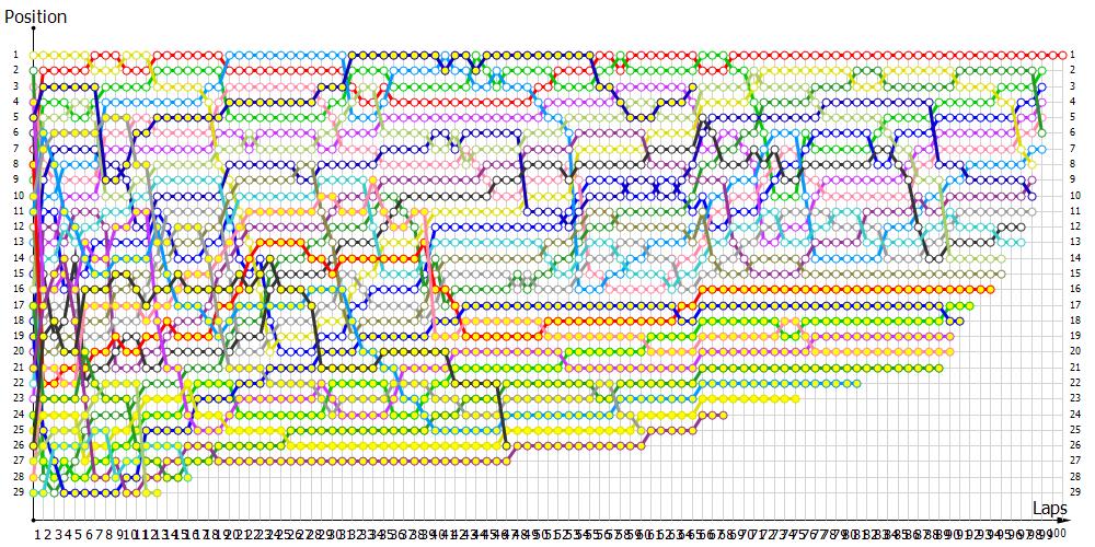 Positions