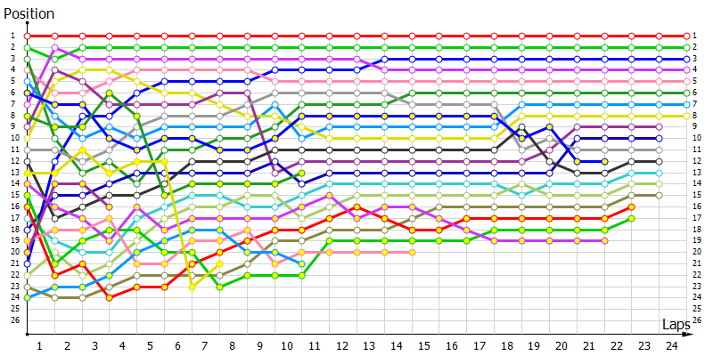 Positions