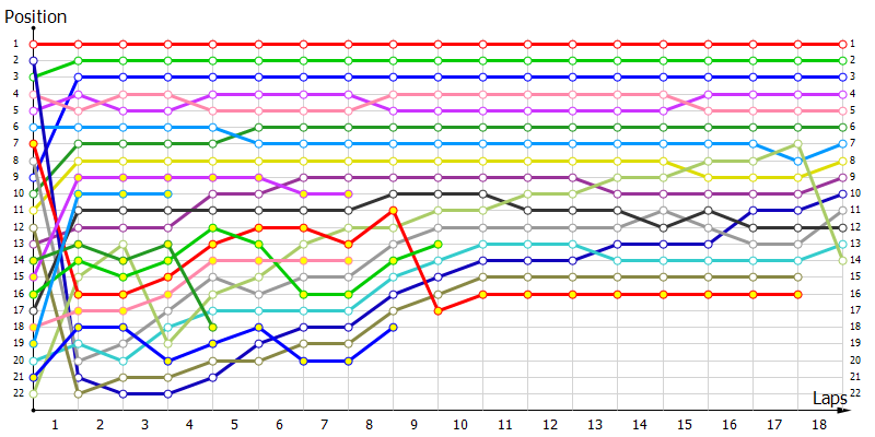 Positions