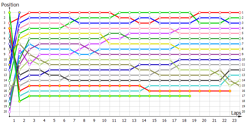 Positions