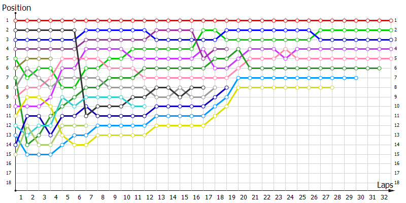 Positions