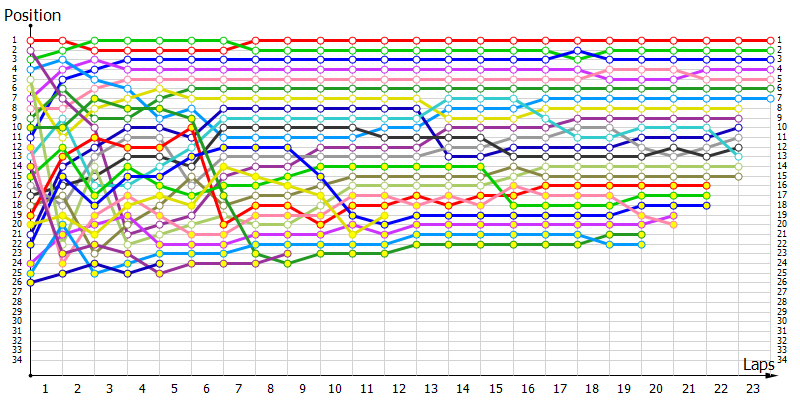 Positions