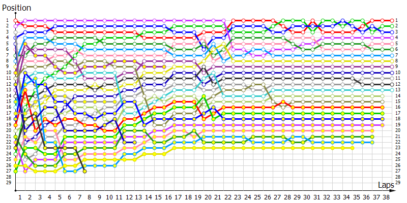 Positions