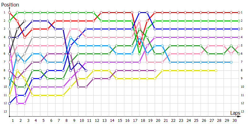 Positions