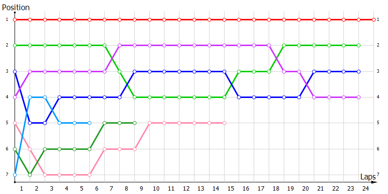 Positions