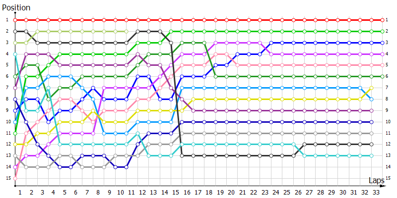 Positions