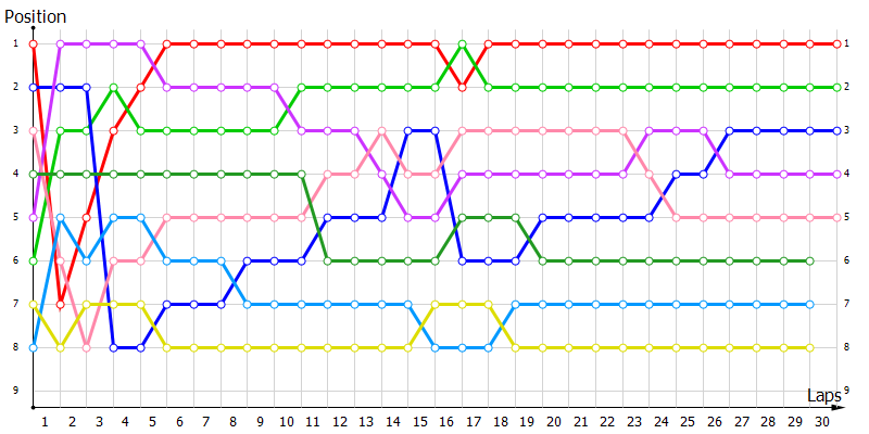 Positions