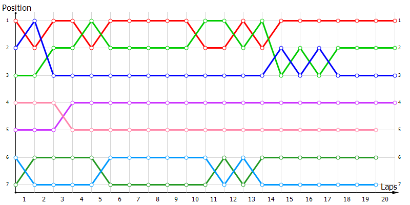 Positions