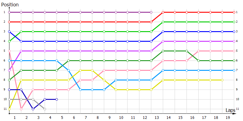 Positions