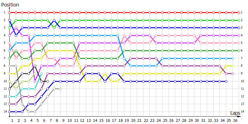 Positions