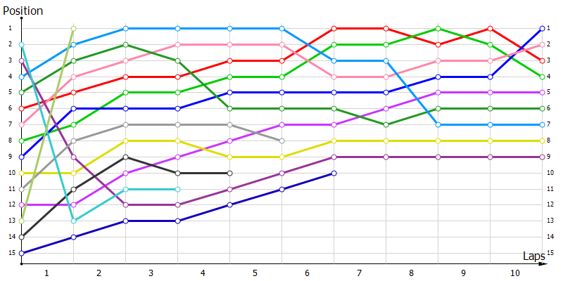 Positions