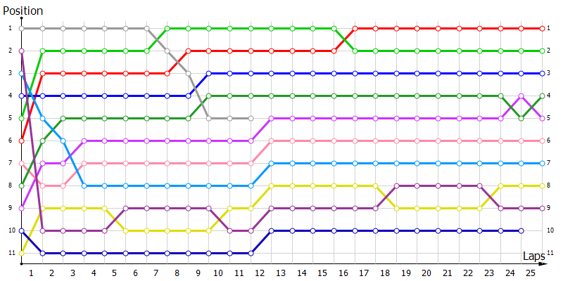 Positions