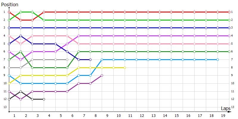 Positions