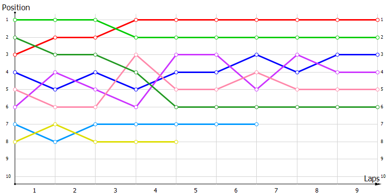 Positions